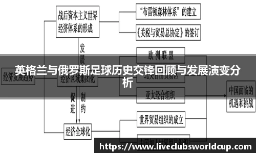 世预赛赛程