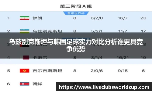 世预赛赛程